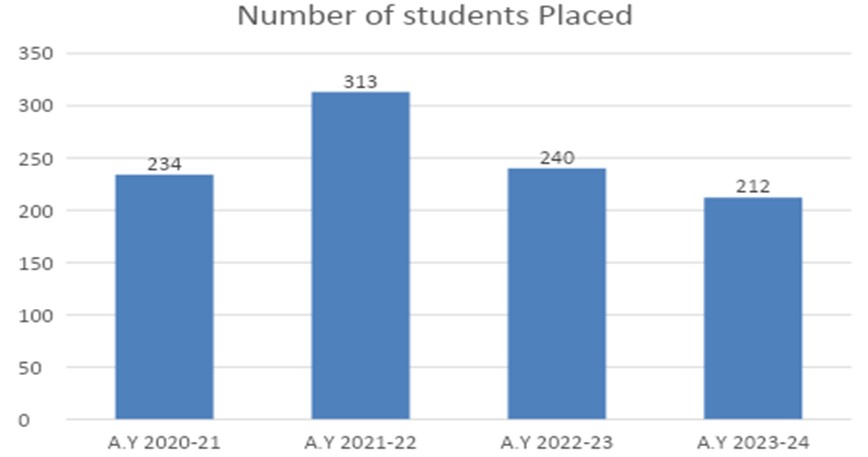 Student Selected Graph Image